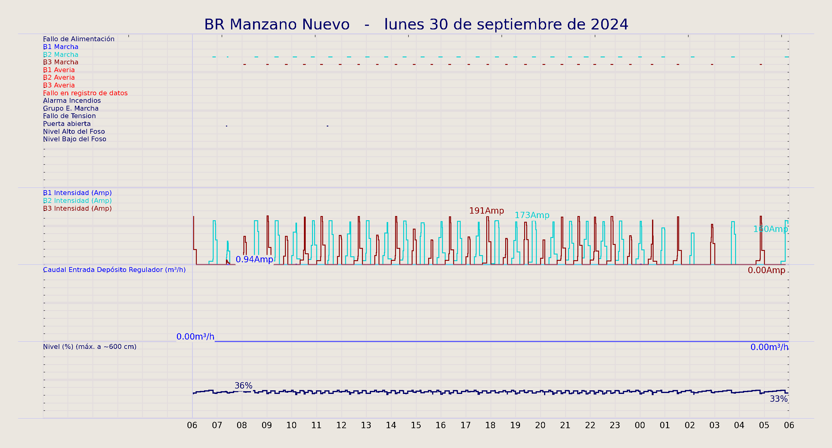 ../../imagenes/vid/2024/BR Manzano Nuevo/2024-09-30 BR Manzano Nuevo.png